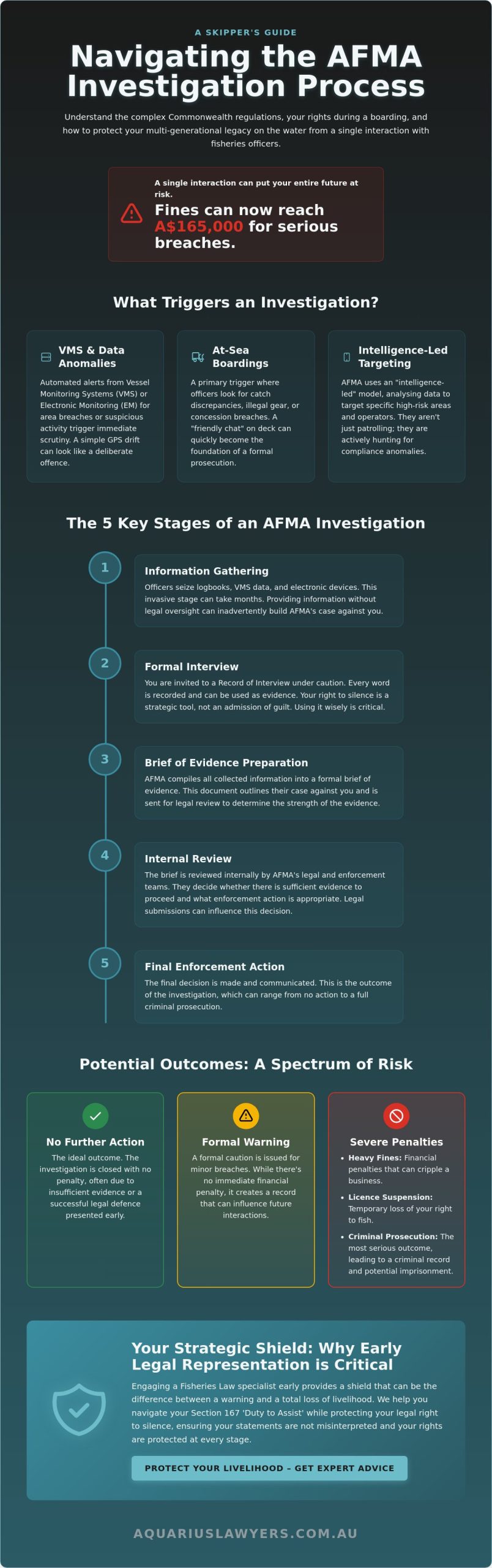 AFMA Investigation Process: A Legal Guide for Australian Commercial Fishers in 2026
