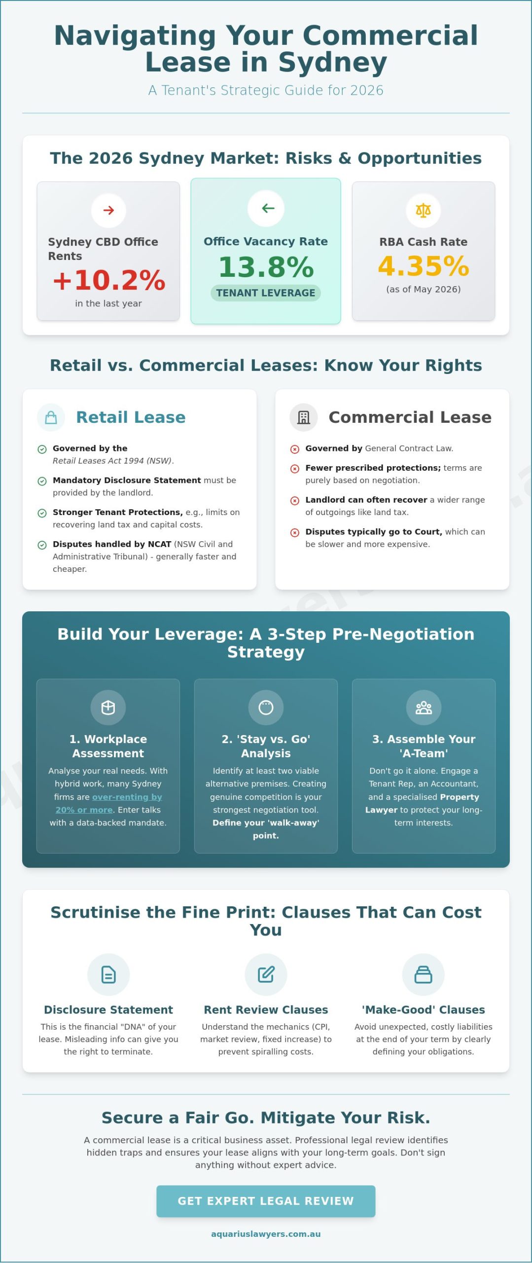 Commercial Lease Negotiation Tips: A Practical Guide for Australian Business Owners