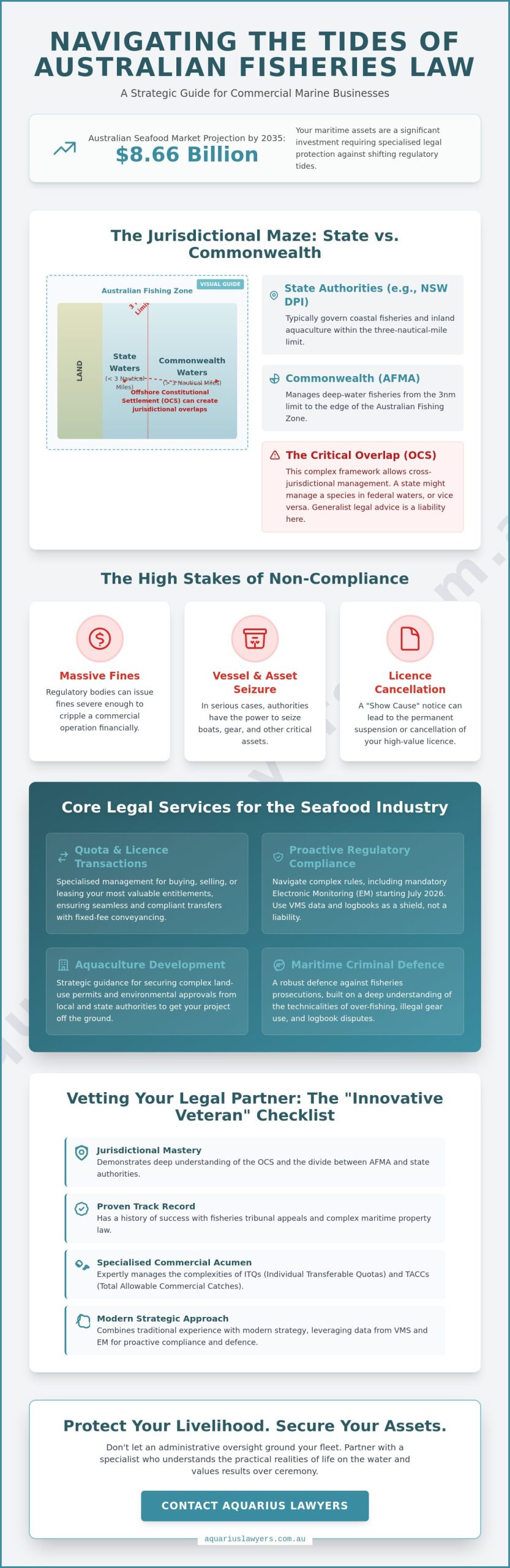 Fisheries Lawyer Australia: How to Choose the Right Legal Specialist for Your Marine Business