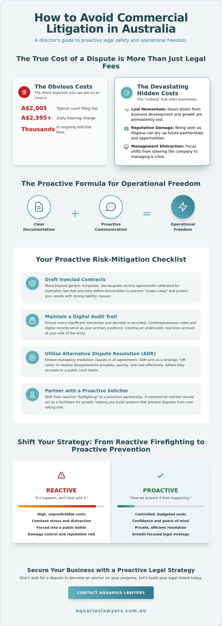 How to Avoid Commercial Litigation: A Proactive Guide for Australian Business Owners