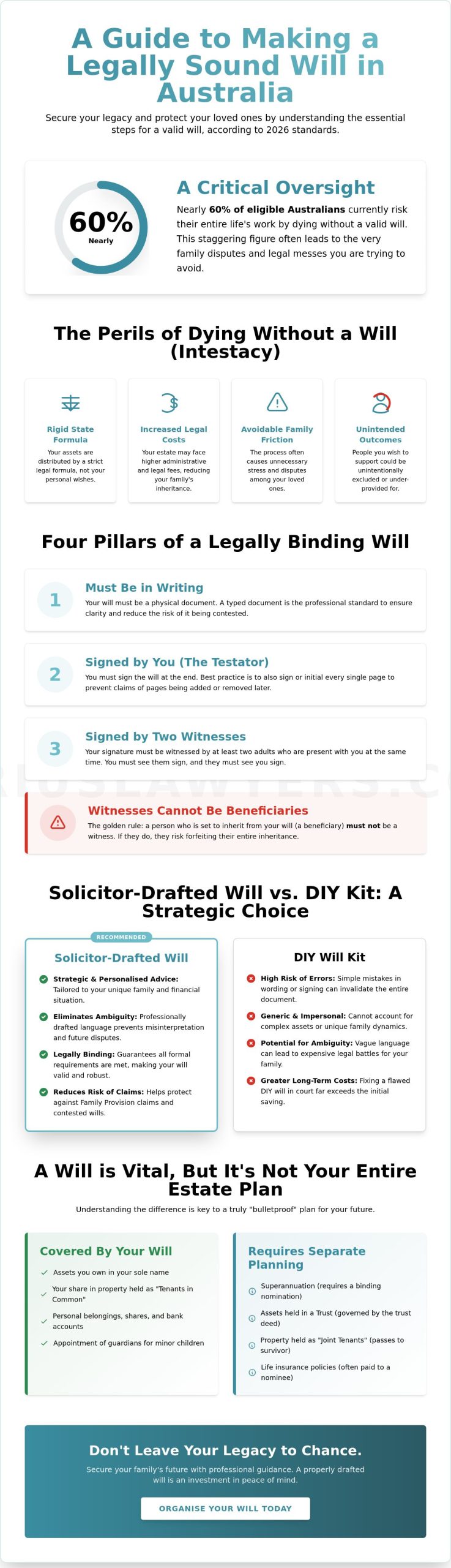 How to Make a Legal Will in Australia: A Step-by-Step Guide for 2026