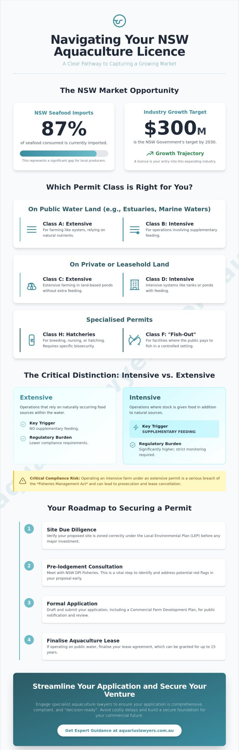 How to Secure an Aquaculture Licence in NSW: The Definitive Legal Guide