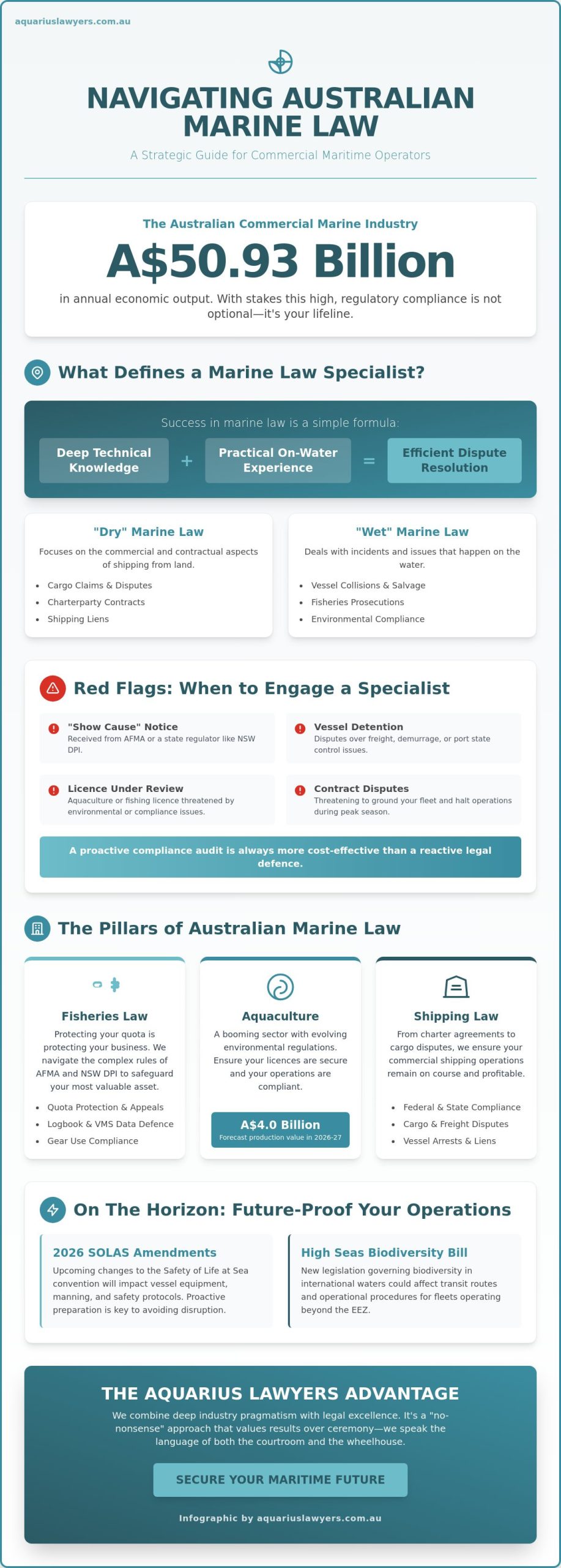 Marine Law Specialist: Navigating Australian Maritime Regulations in 2026