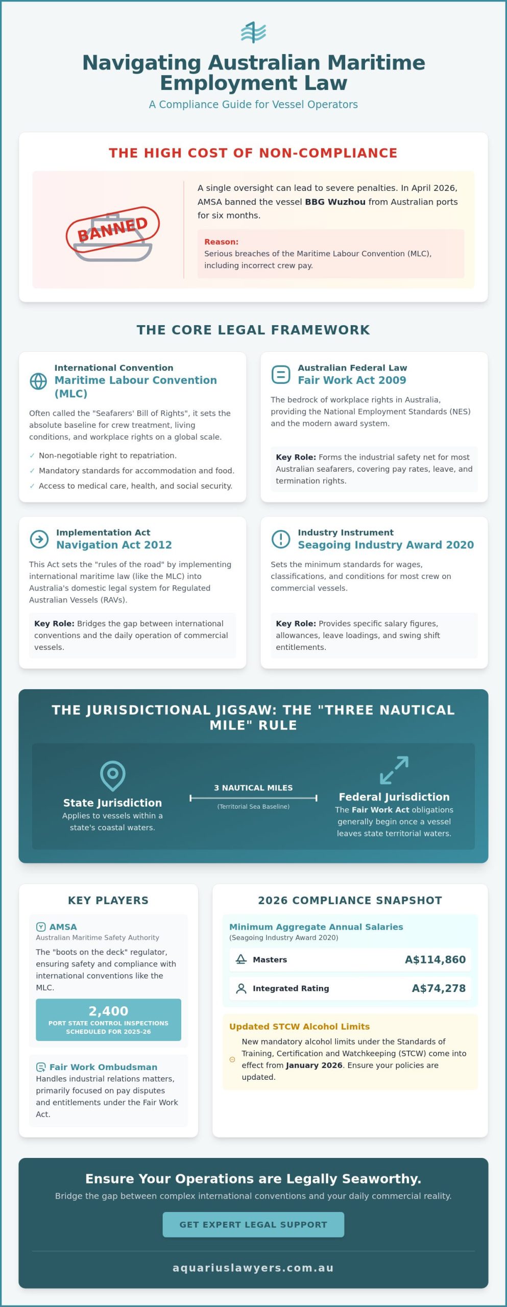 Maritime Employment Law in Australia: The 2026 Guide to Seafarer Rights