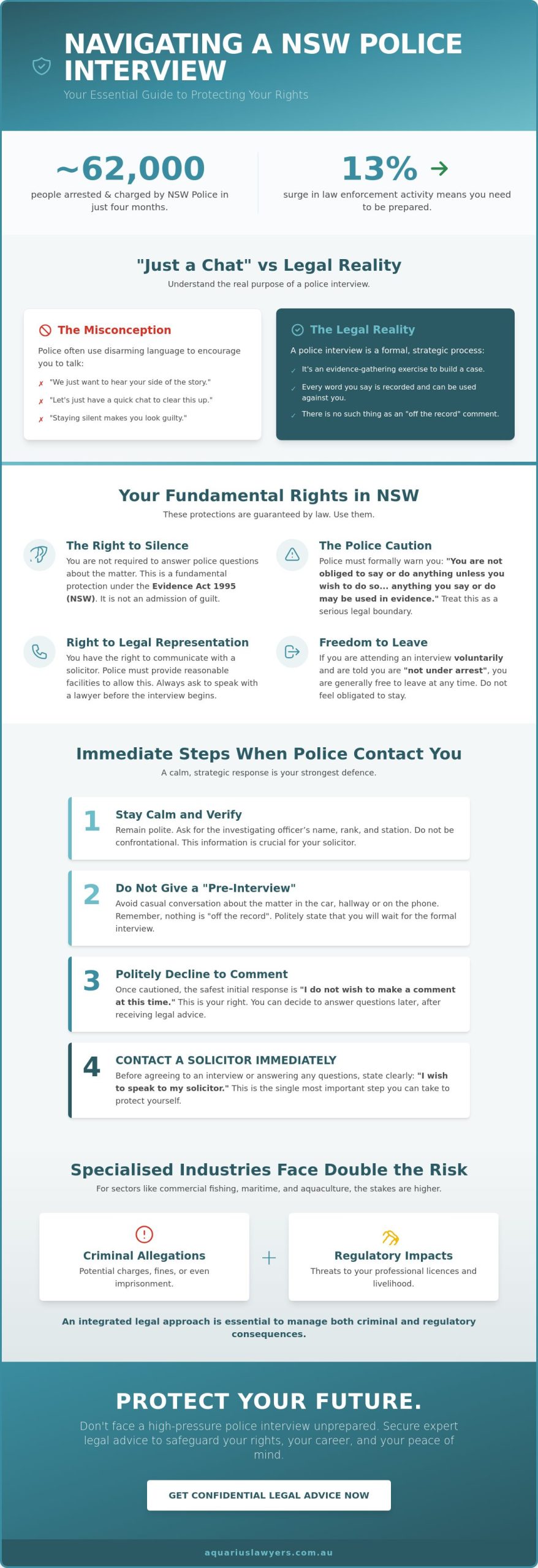 Police Interview Legal Advice: A Step-by-Step Guide to Protecting Your Rights in 2026