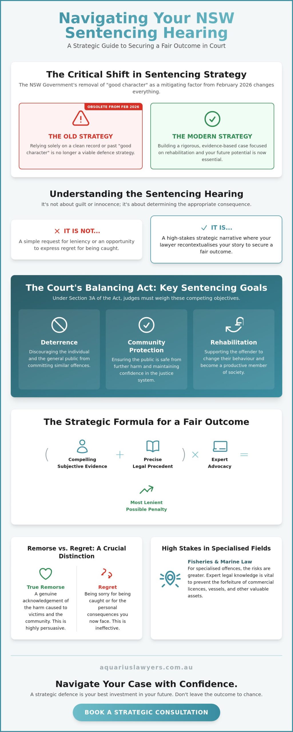 Sentencing Hearing Lawyer: Navigating the Path to a Fair Outcome in NSW