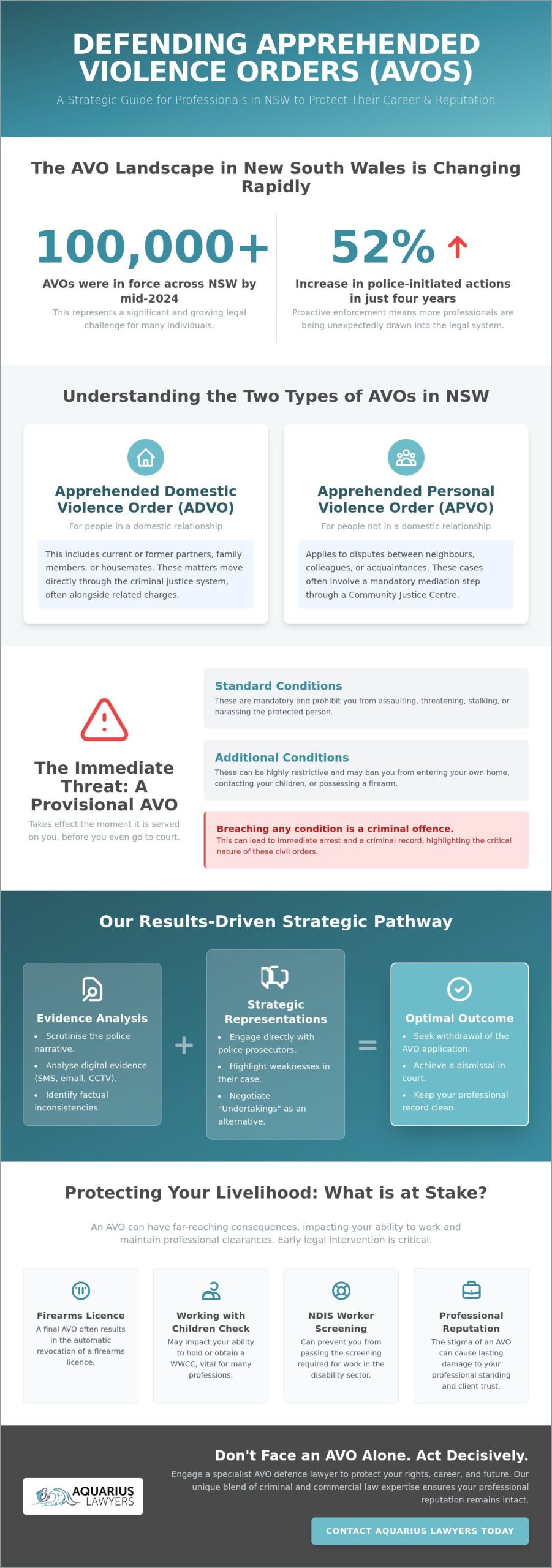 AVO Defence Lawyer Sydney: Expert Legal Guidance & Strategy for 2026