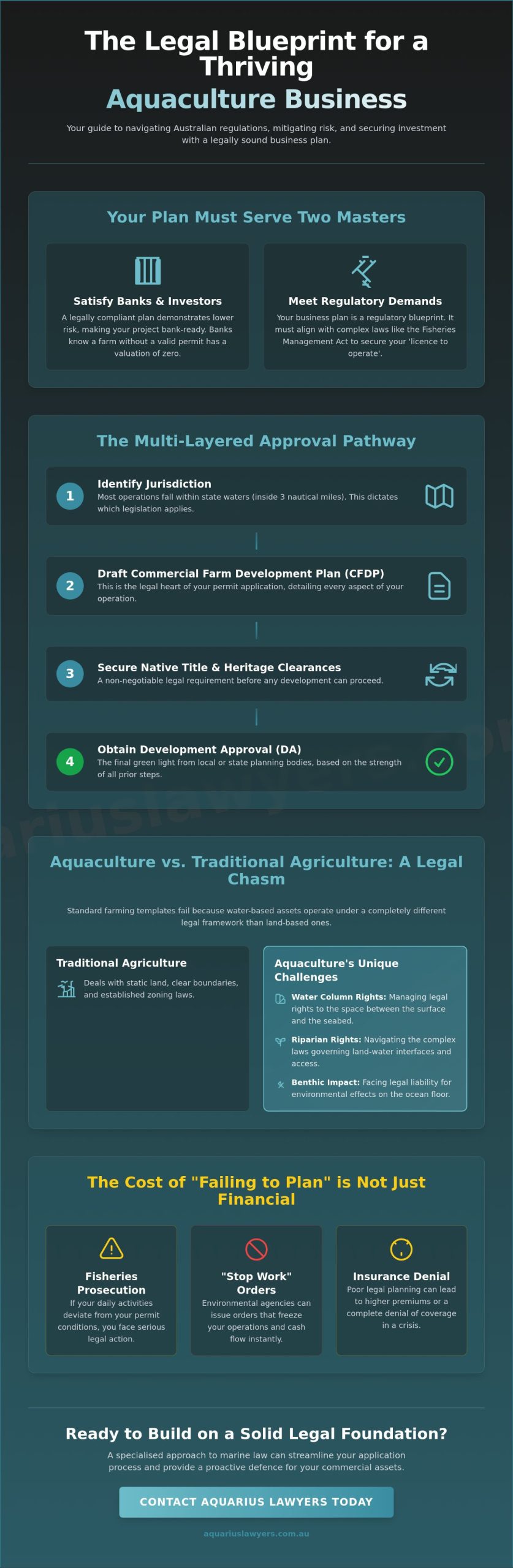 Aquaculture Business Plan Legal Requirements: The Definitive Australian Guide