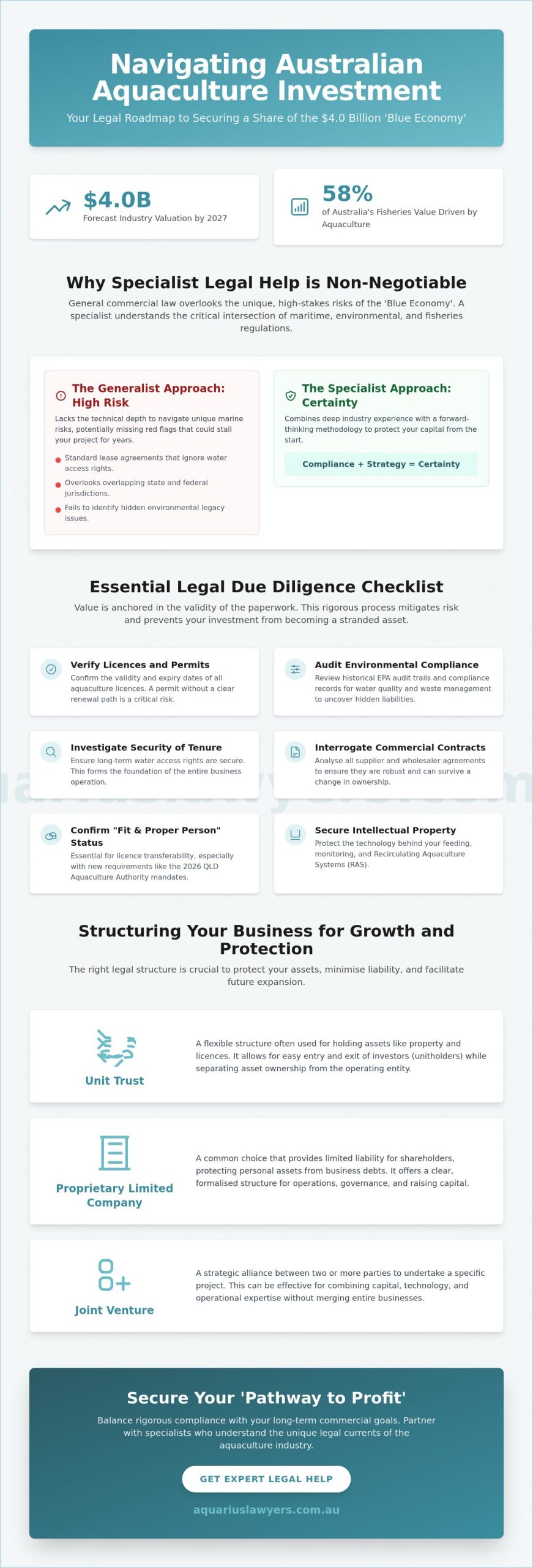 Aquaculture Investment Legal Help: A Practical Guide for Australian Investors
