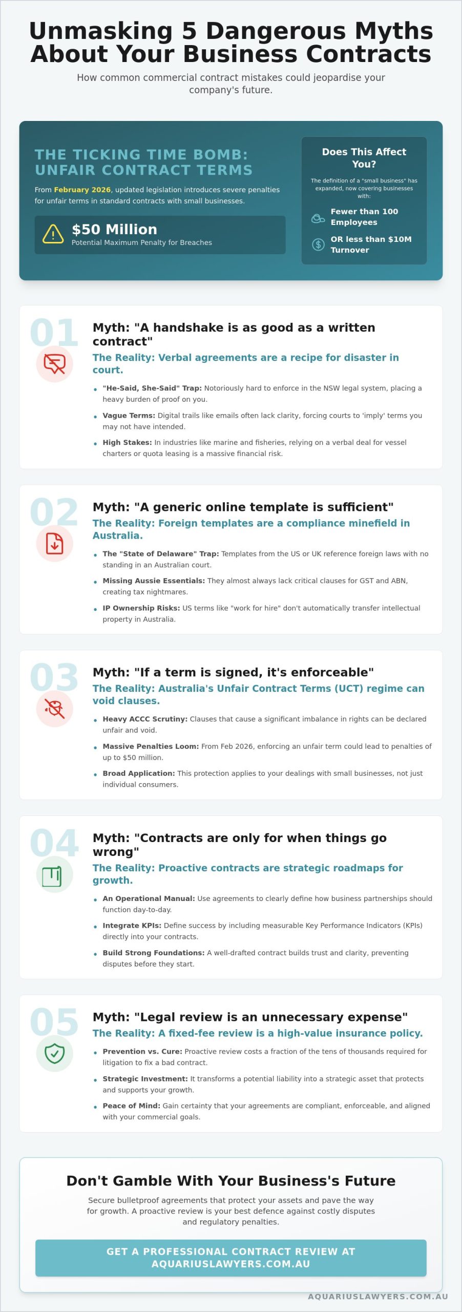 Commercial Contract Mistakes: 5 Myths Putting Your Australian Business at Risk in 2026