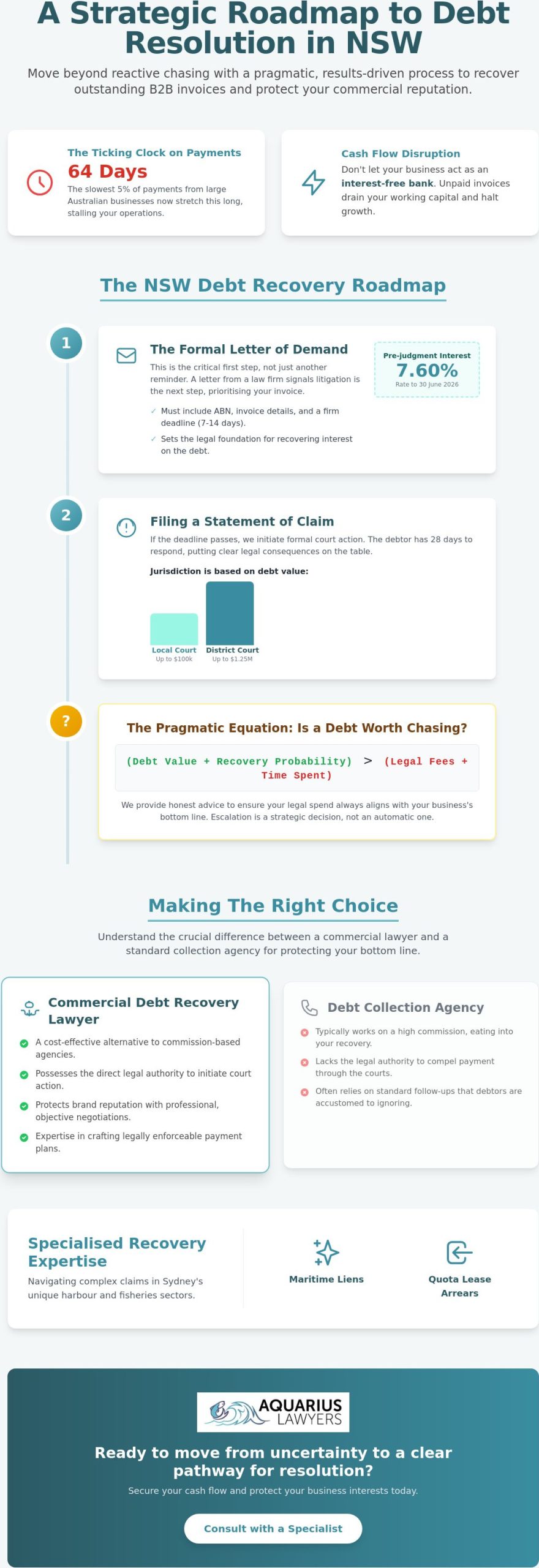 Commercial Debt Recovery Lawyer Sydney: Strategic Recovery for Your Business