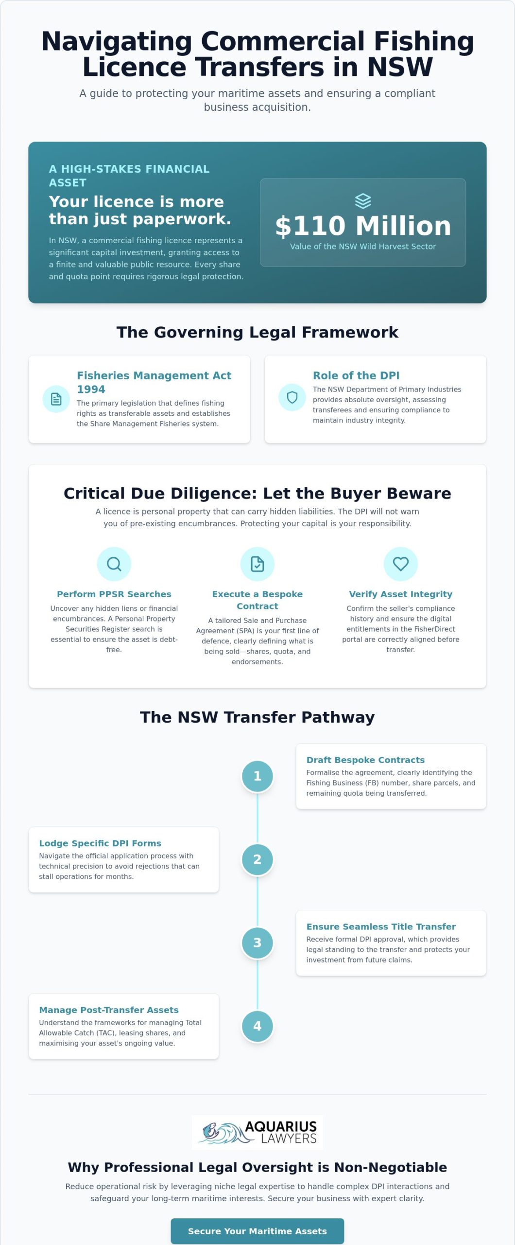 Commercial Fishing Licence Transfer NSW: The 2026 Legal Guide
