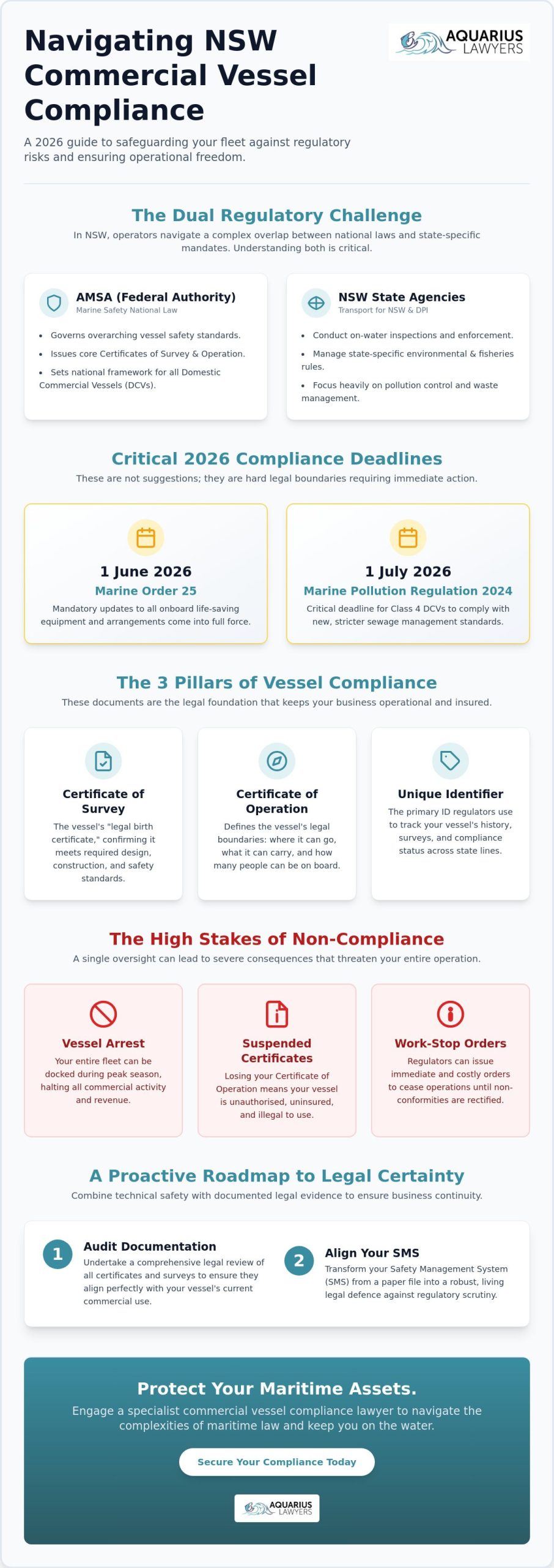 Commercial Vessel Compliance Lawyer NSW: Protecting Your Maritime Livelihood in 2026