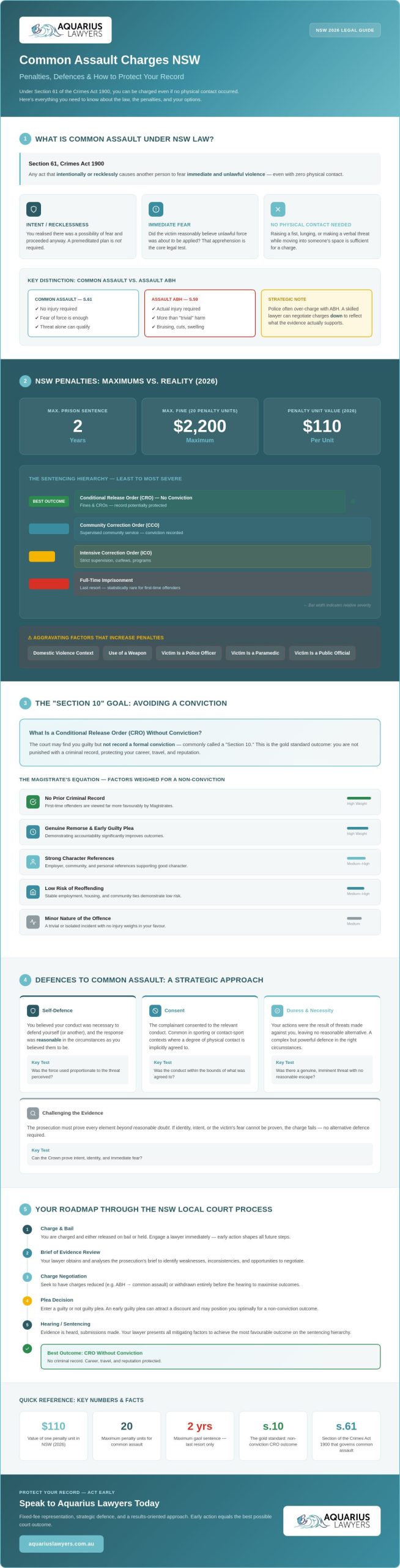 Common Assault Charges NSW: Penalties, Defences, and Protecting Your Record in 2026