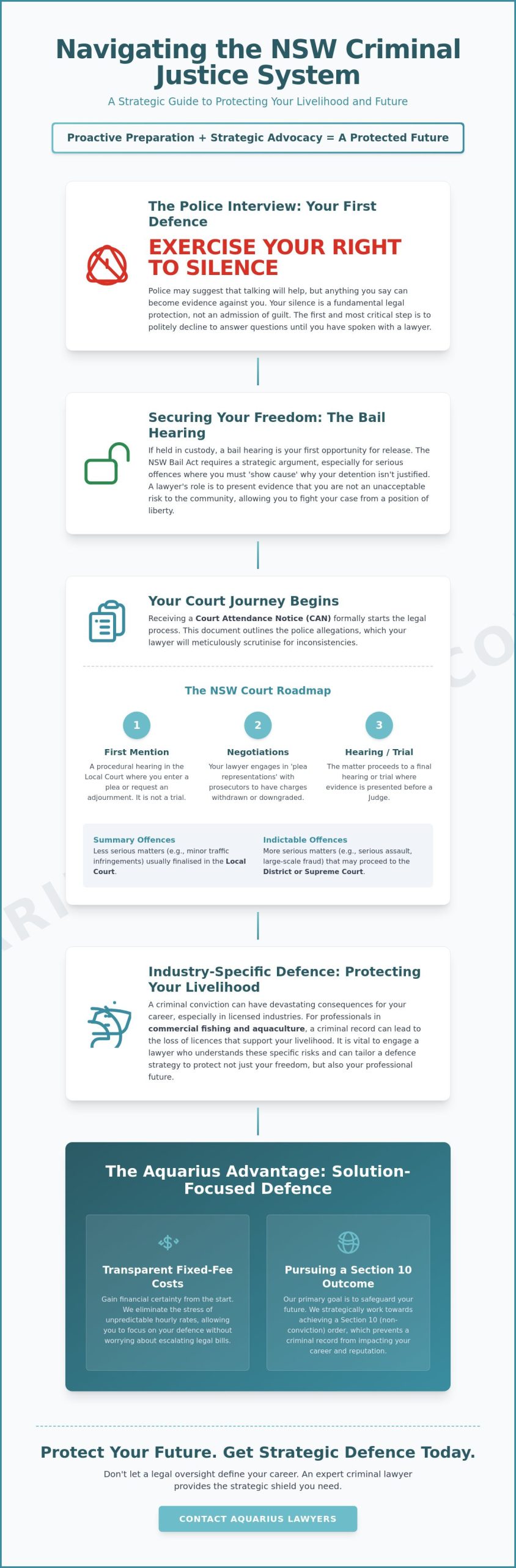 Criminal Lawyer Sydney: Strategic Defence and Courtroom Representation