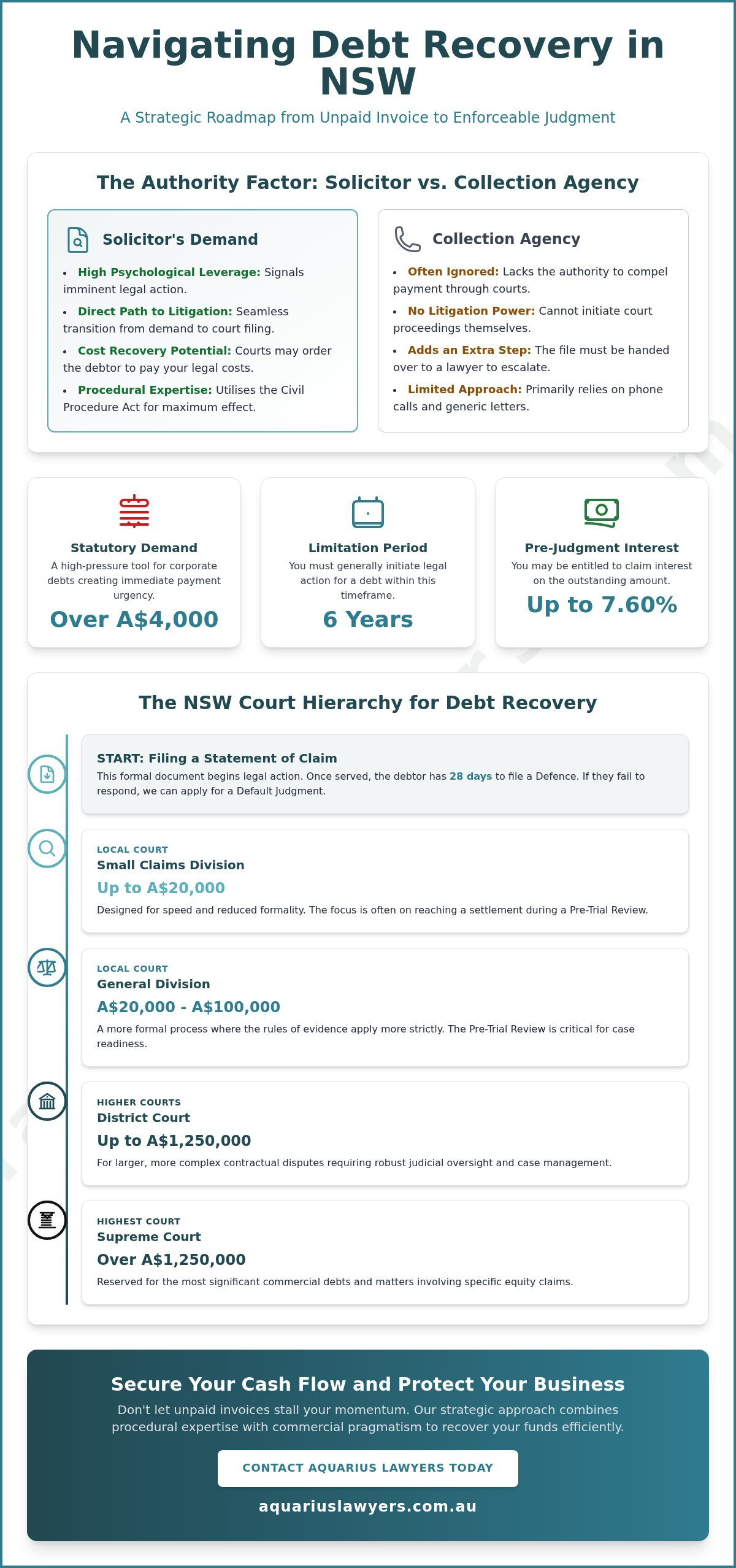 Debt Recovery Lawyer NSW: Strategic Legal Solutions for Unpaid Invoices
