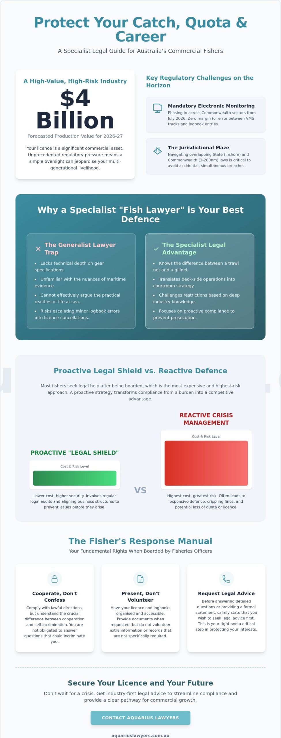 Expert Legal Advice for Fishers: Navigating Australian Fisheries Law in 2026