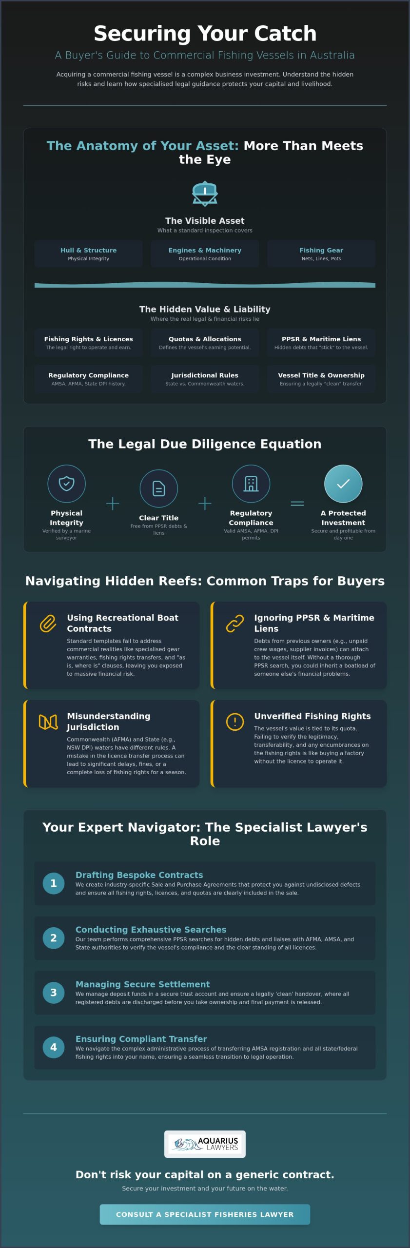 Fishing Vessel Sale Agreement Lawyer: Navigating Commercial Acquisitions in Australia