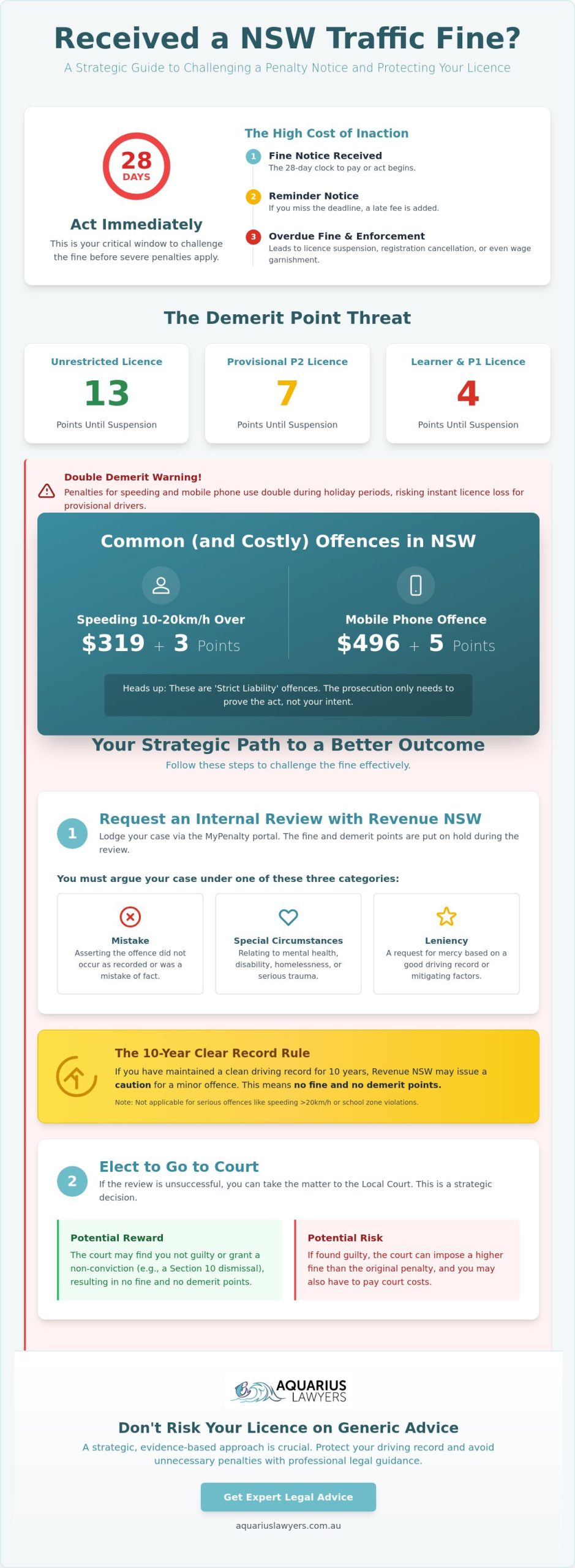 How to Fight a Traffic Fine in NSW: A Strategic Legal Guide