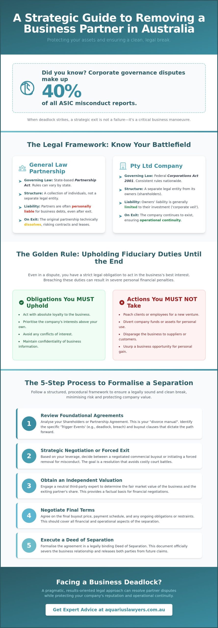 How to Legally Remove a Business Partner in Australia: A Practical 2026 Guide