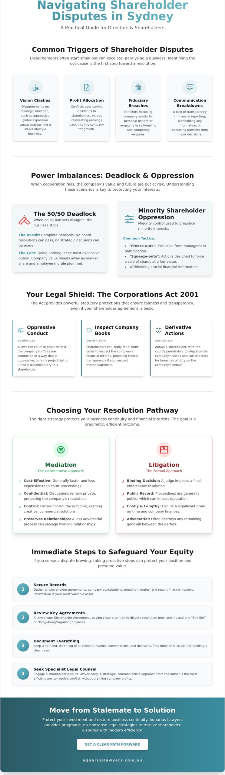 Shareholder Dispute Lawyer Sydney: Strategic Legal Solutions for Business Conflicts