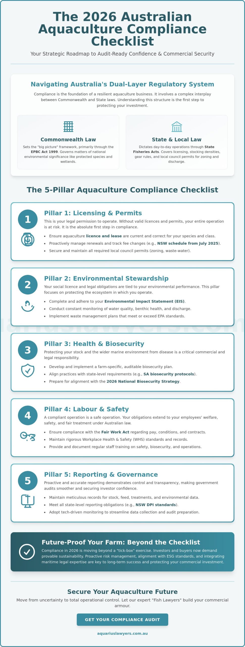 The Essential Aquaculture Compliance Checklist for Australian Operators (2026)