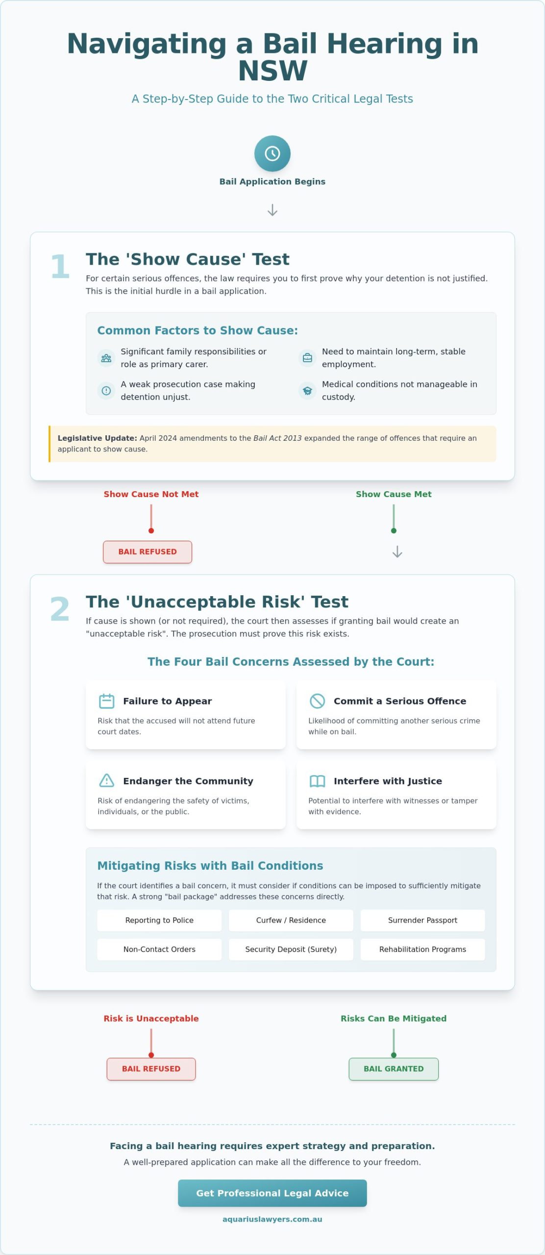 What Happens in a Bail Hearing? A Guide to the NSW Legal Process