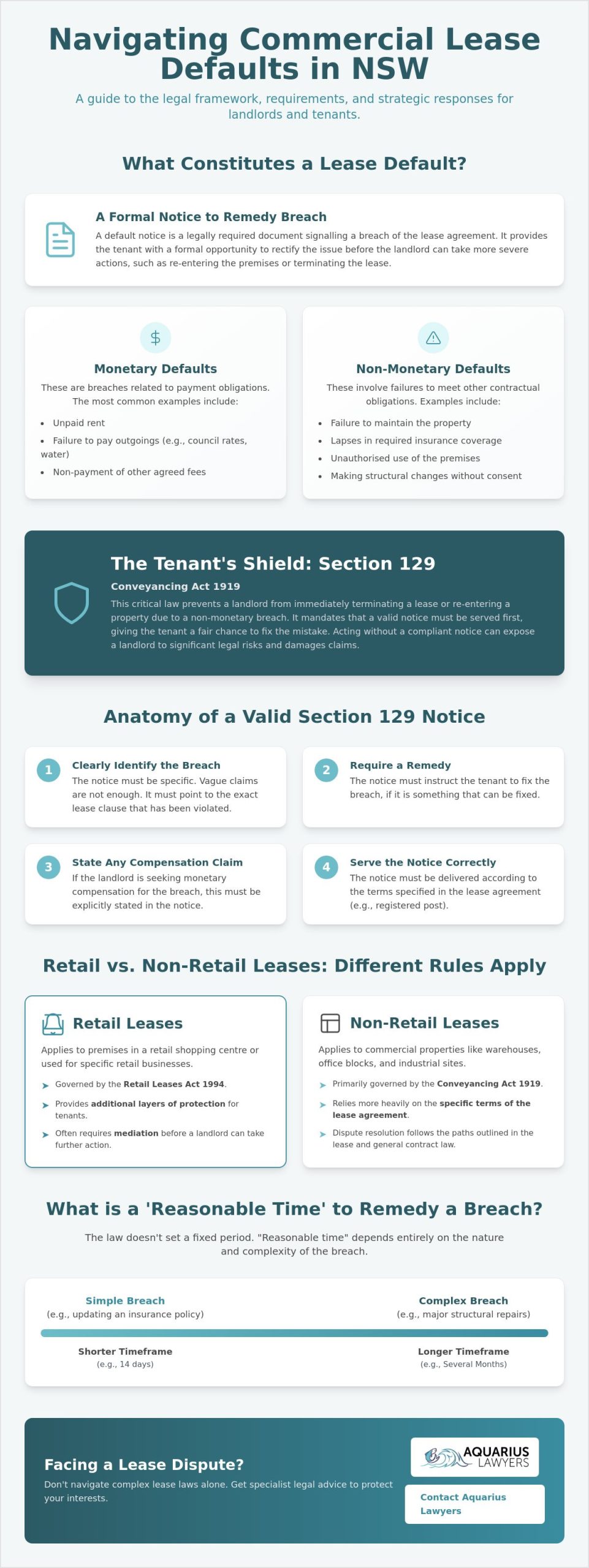 Commercial Lease Default Notice NSW: The 2026 Strategic Guide for Landlords and Tenants