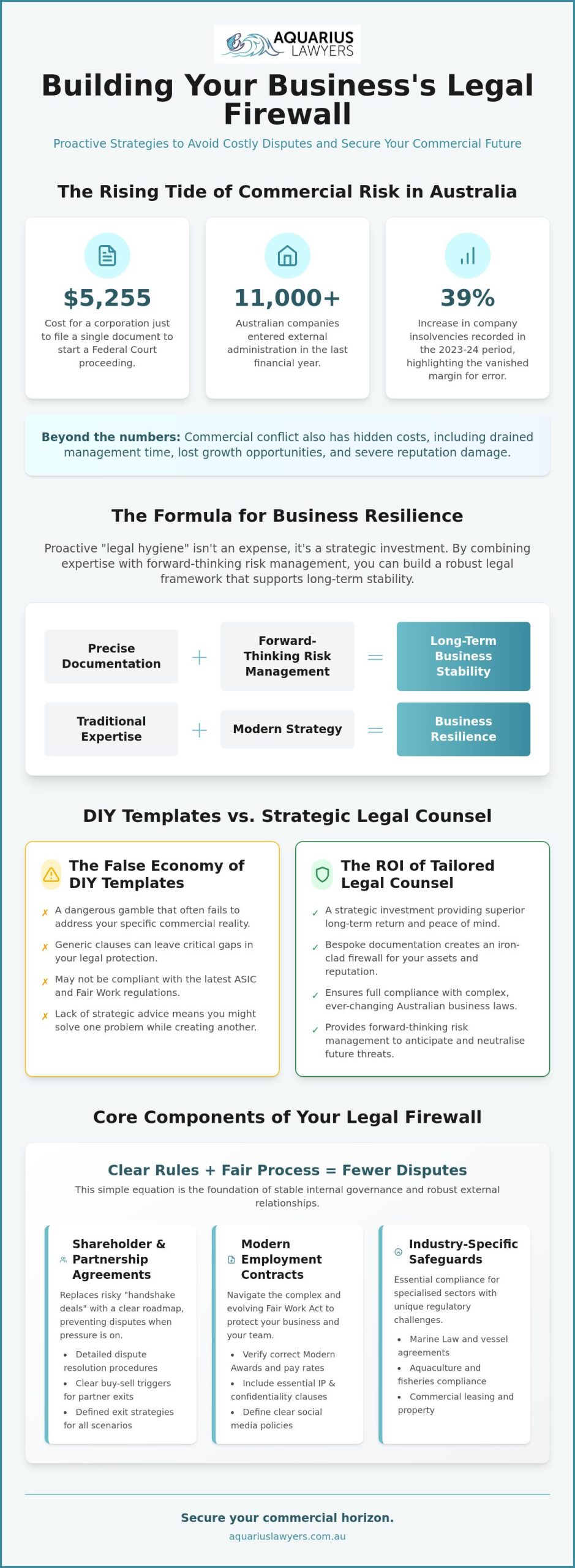 Expert Legal Advice to Avoid Business Disputes in Australia