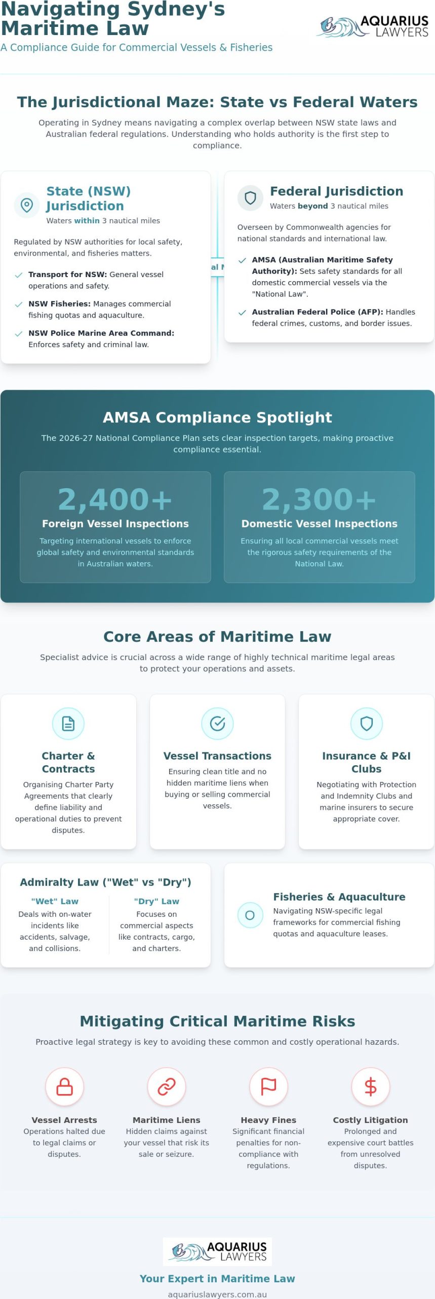 Expert Maritime Law Advice Sydney: Navigating Australian Waters with Confidence