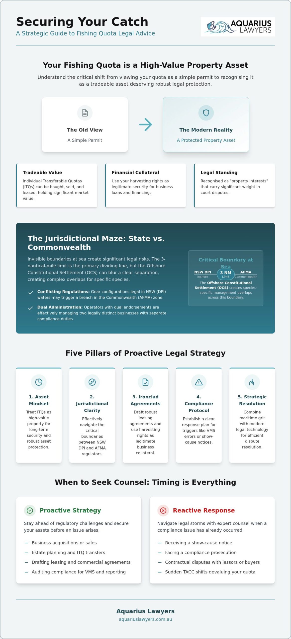 Fishing Quota Legal Advice: Protecting Your Commercial Assets in 2026