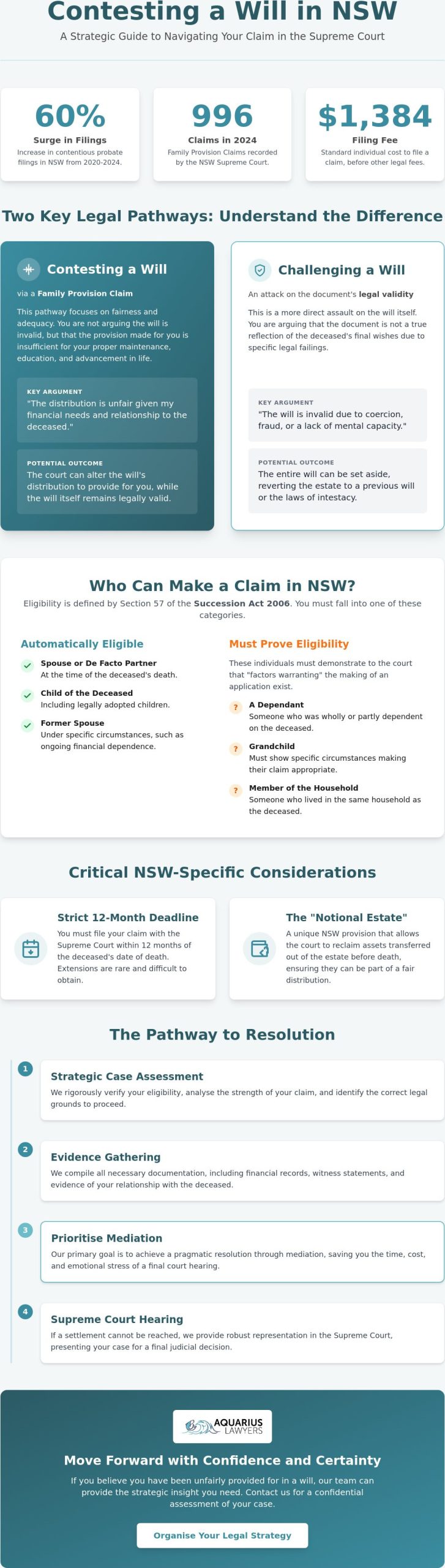 Grounds for Contesting a Will in NSW: A No-Nonsense Guide (2026)