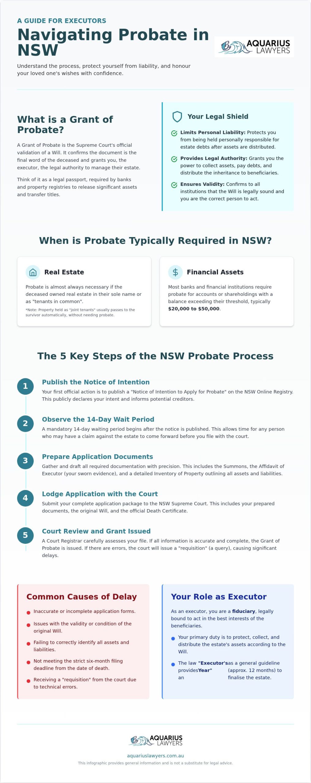 NSW Probate Application: A Step-by-Step Guide (2026)