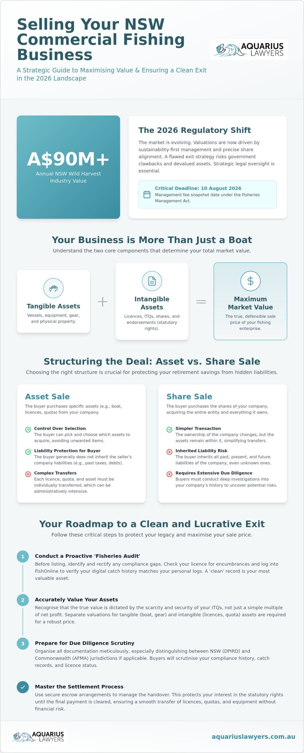 Selling a Commercial Fishing Business in NSW: The 2026 Legal Exit Guide
