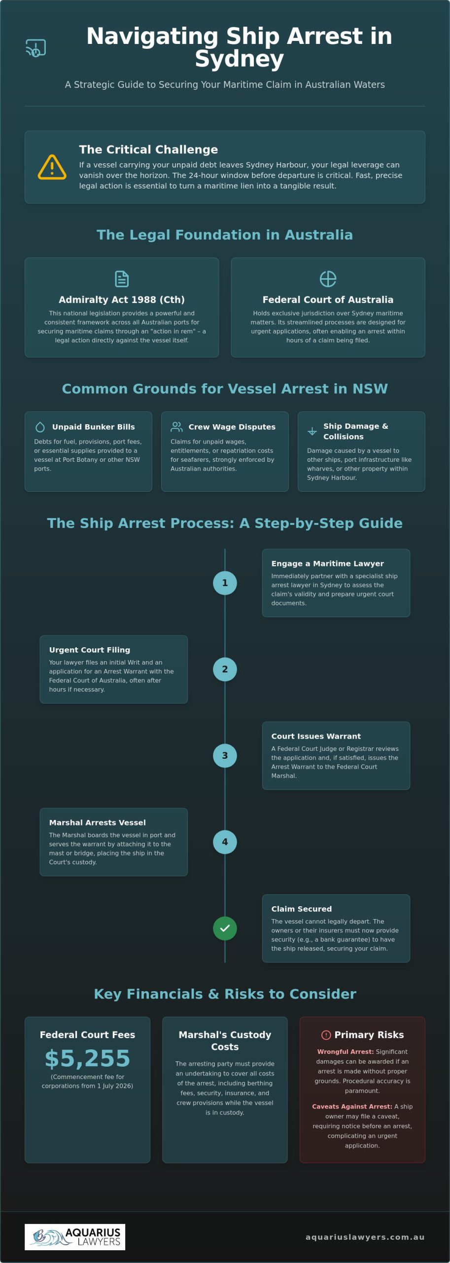 Ship Arrest Lawyer Sydney: Expert Admiralty and Maritime Representation 2026
