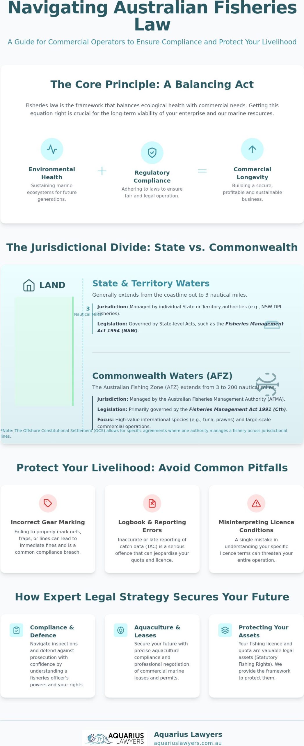 What is Fisheries Law? The Essential Guide to Australian Marine Regulations
