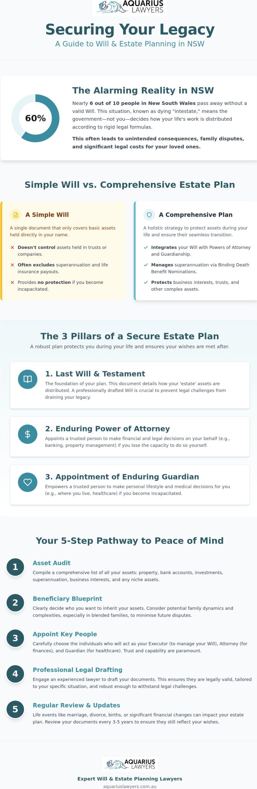 Will and Estate Planning for Peace of Mind: A Comprehensive NSW Guide for 2026