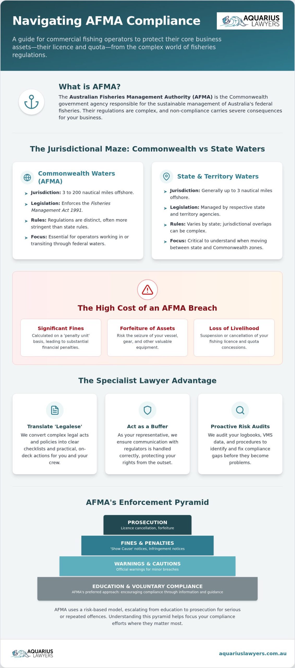 AFMA Compliance Lawyer: Navigating Commonwealth Fisheries Law in 2026
