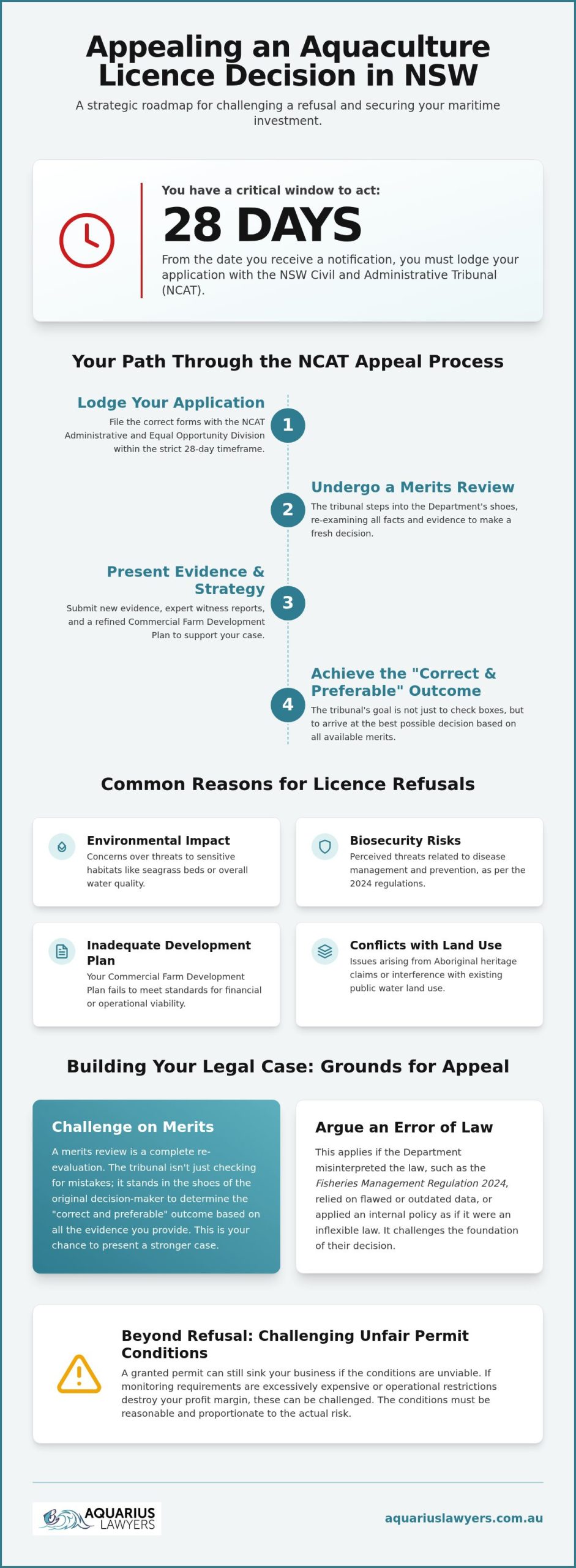 Appealing an Aquaculture Licence Decision in NSW: A Legal Guide