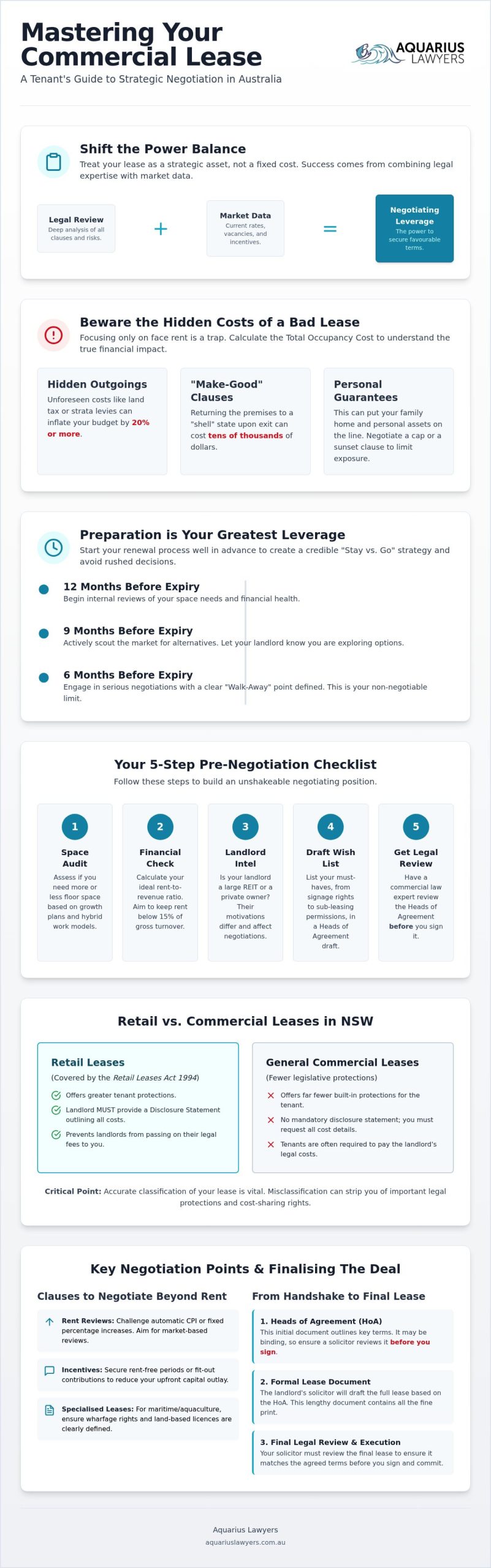 Commercial Lease Negotiation Tips: Securing Your Business Future in 2026