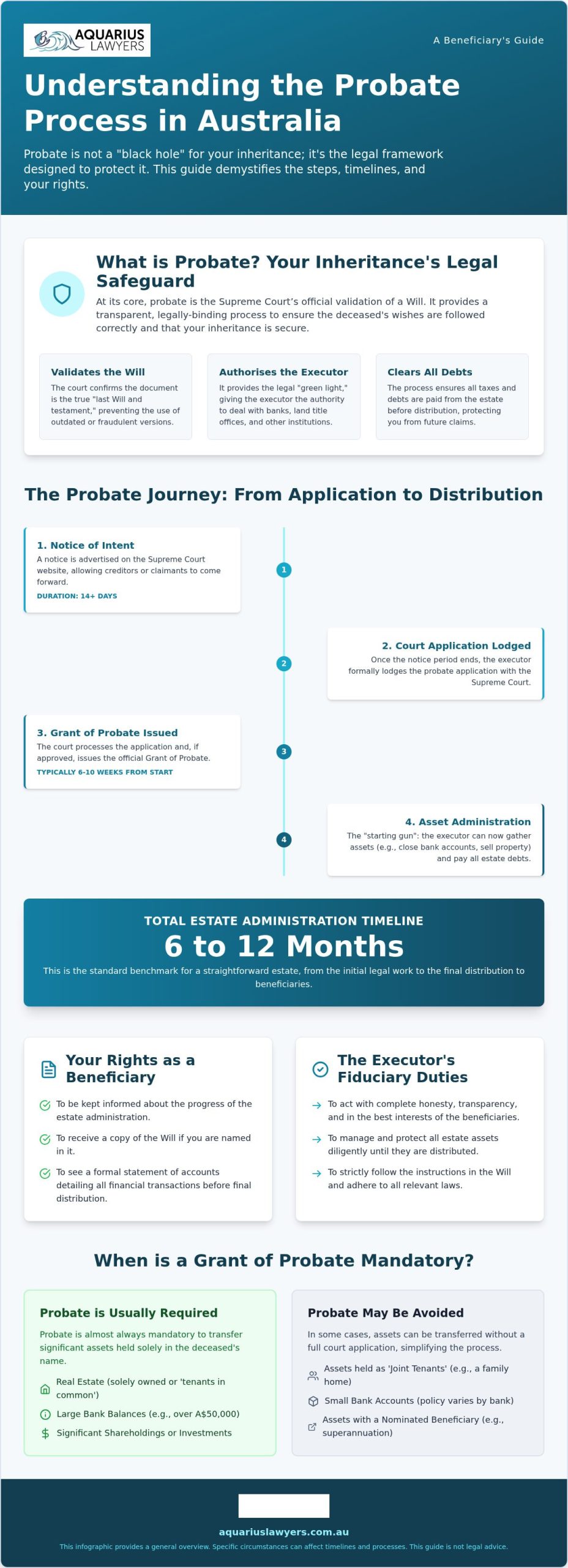 Explaining the Probate Process to Beneficiaries in Australia: A Plain-English Guide