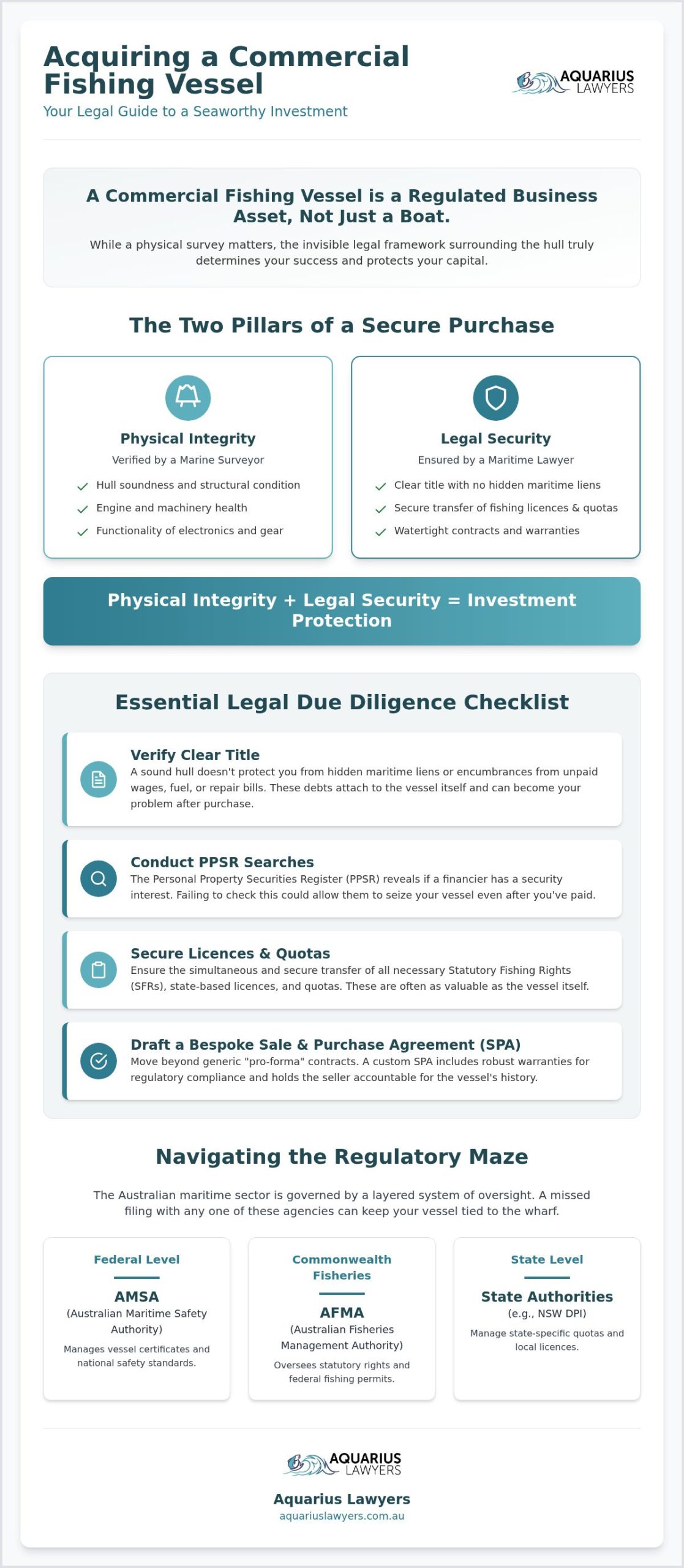 Fishing Vessel Purchase Lawyer: Protecting Your Commercial Maritime Investment in 2026