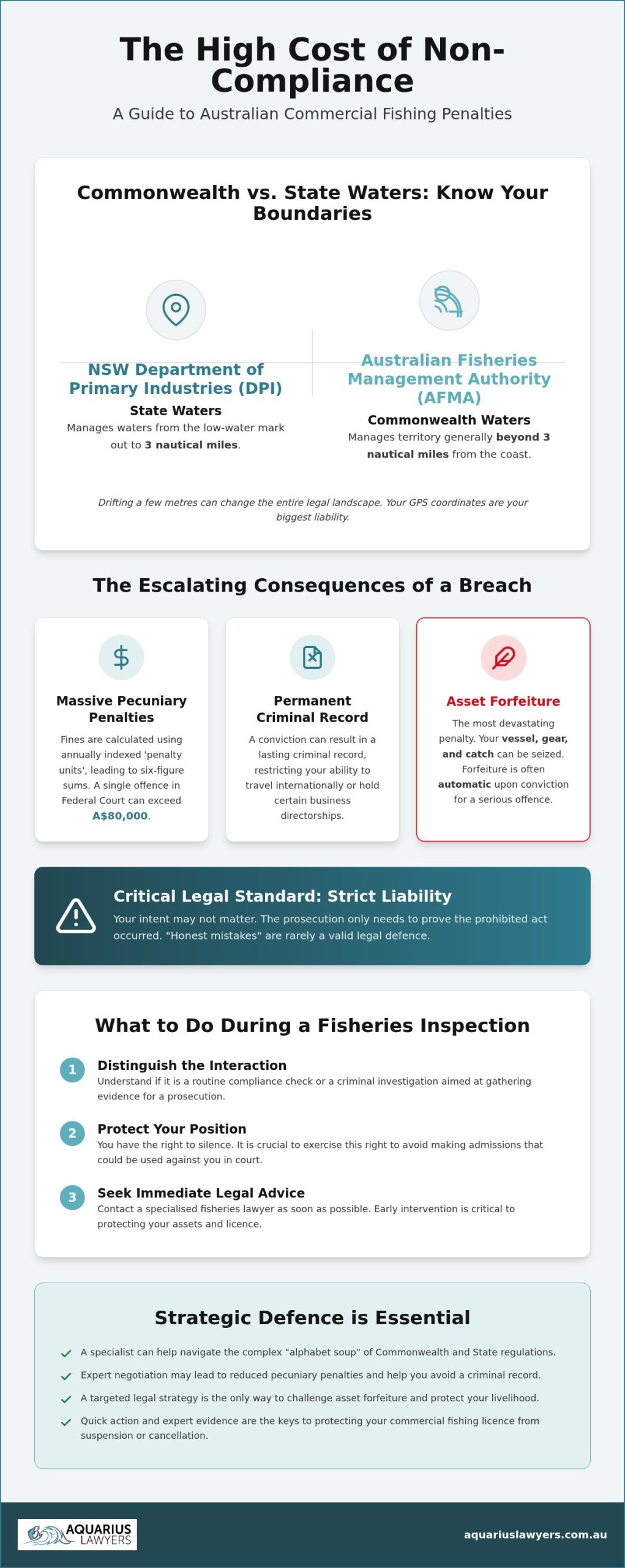 Illegal Fishing Penalties in Australia: A Guide to Compliance and Defence