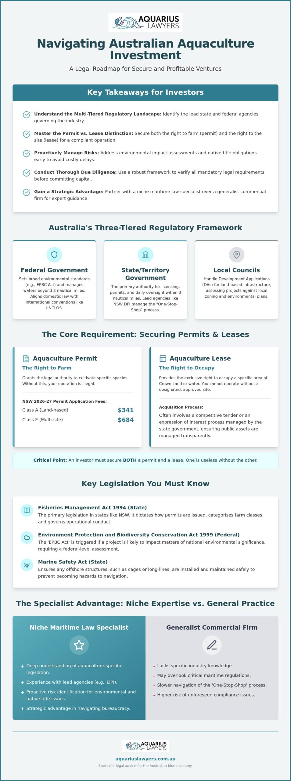 Legal Guide to Aquaculture Investment in Australia