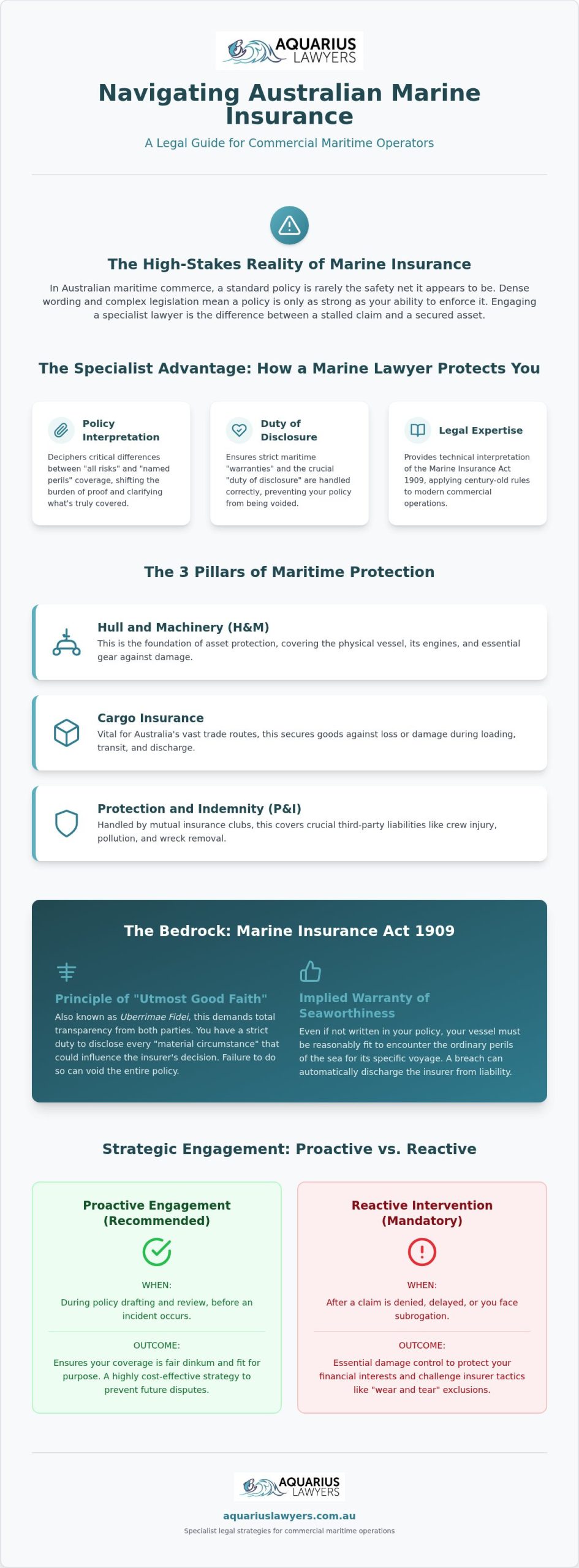 Marine Insurance Lawyer Australia: Protecting Your Maritime Assets and Interests