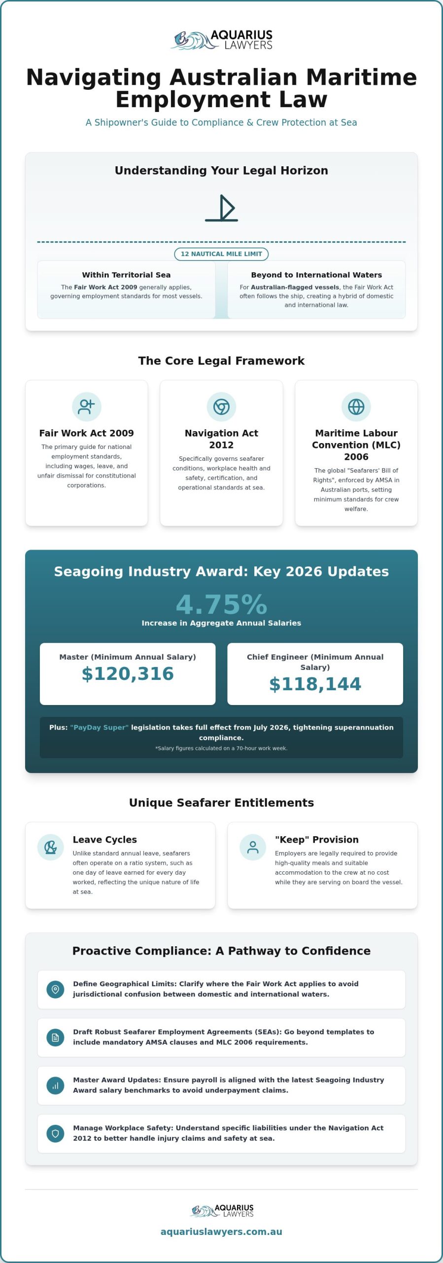 Maritime Employment Law in Australia: 2026 Guide
