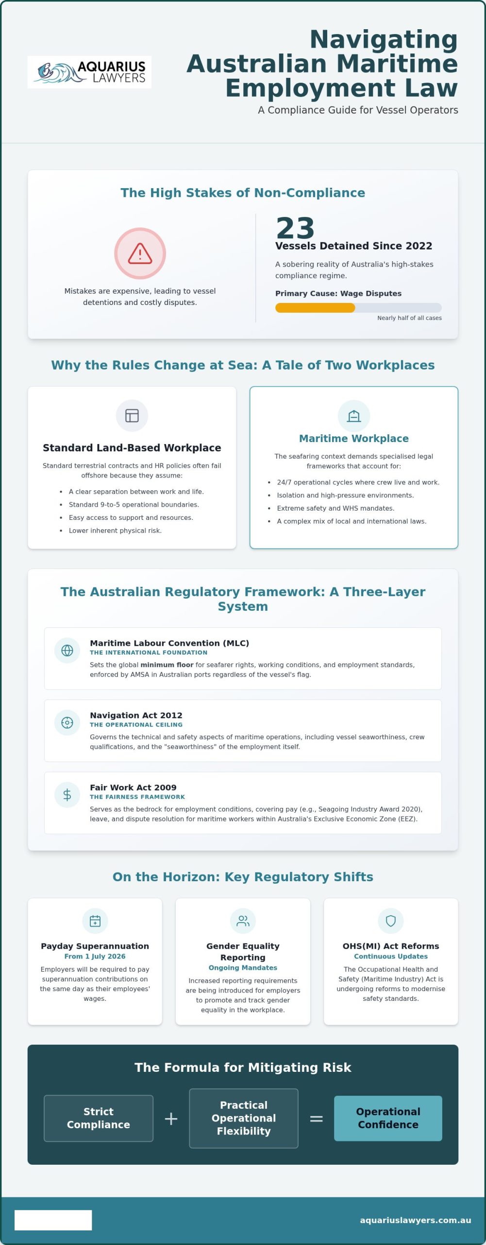 Maritime Employment Law in Australia: The 2026 Employer and Crew Guide