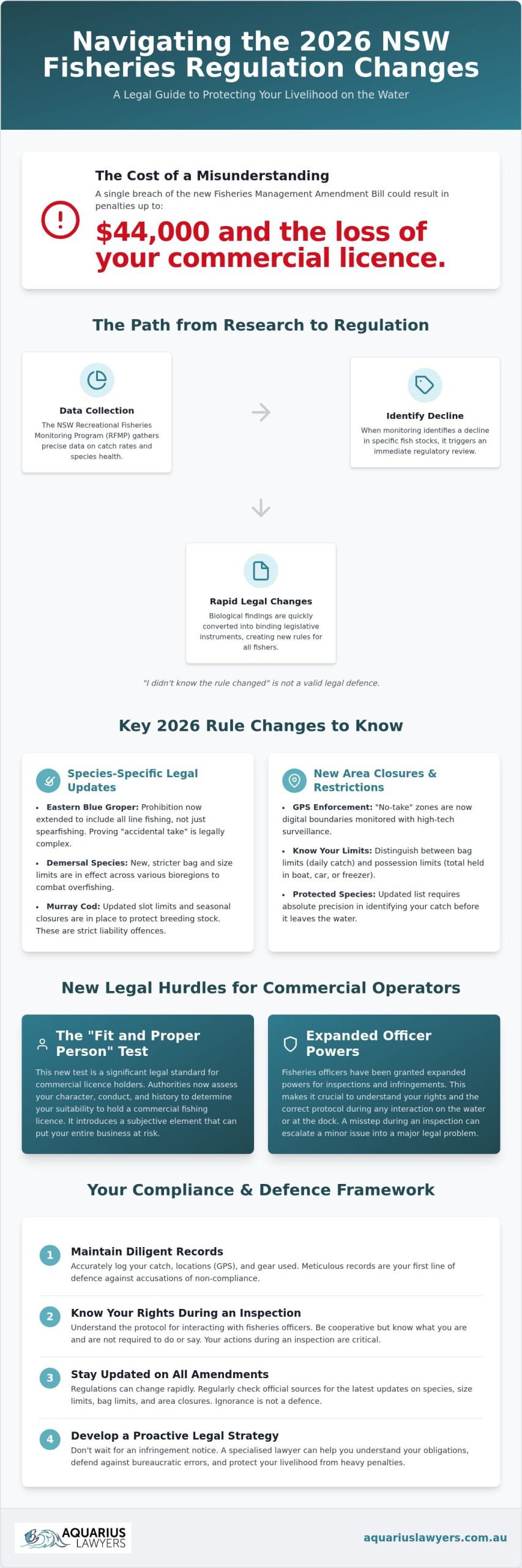 NSW Fisheries Regulation Changes 2026: Legal Guide