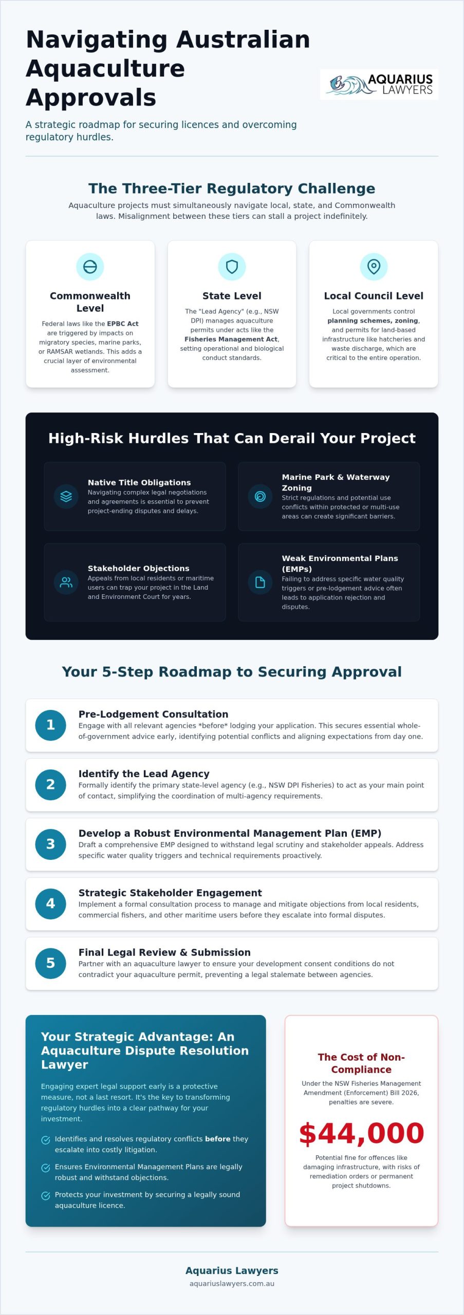 Navigating Aquaculture Development Approval in Australia: The Strategic Legal Guide