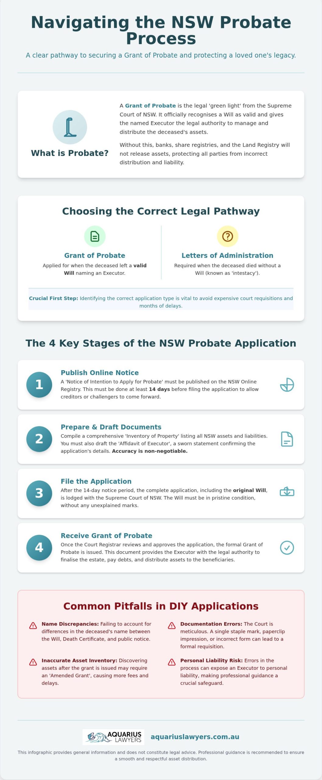 Probate Application Process: A Practical Guide for NSW Families